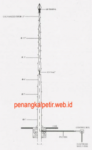 Harga dudukan tiang penangkal petir
