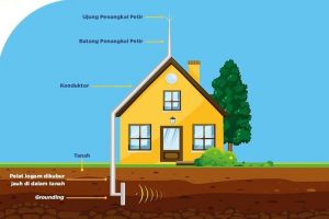Cara membuat penangkal petir sederhana