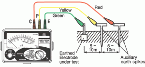 cara mengukur grounding