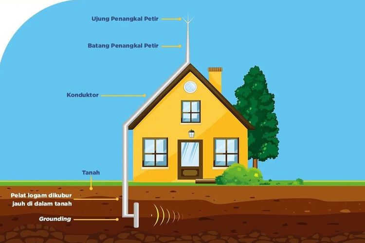 apa sambaran petir itu bahaya