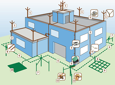 Penangkal petir kantor