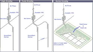 berapa-meter-grounding-penangkal-petir