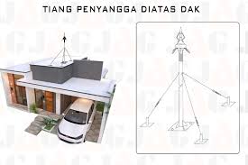 dimanakah-penangkal-petir-dipasang