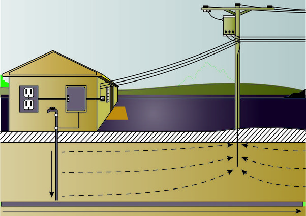 Dimana-kabel-grounding-dipasang