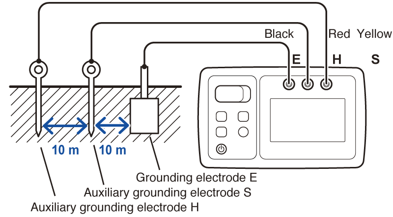 bagaimana-cara-mengukur-grounding
