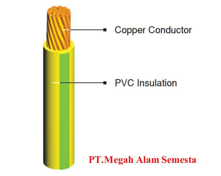 apa-saja-jenis-kabel-penangkal-petir