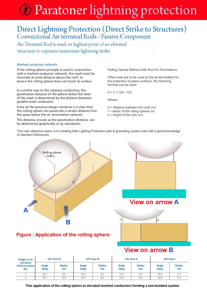 Air terminal 15mm x 500mm paratoner