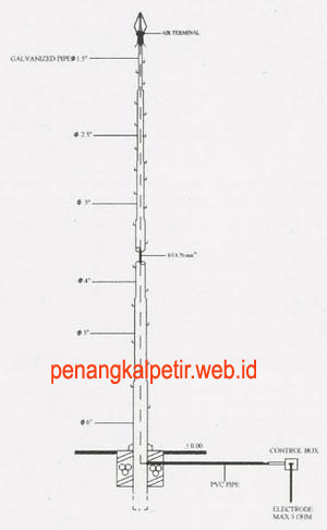 Tower monopole