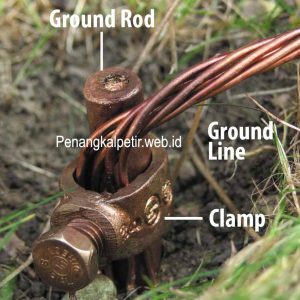 Cara Membuat Grounding Sendiri