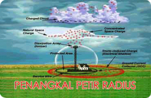 Penangkal Petir untuk Pertanian Apa Perlu