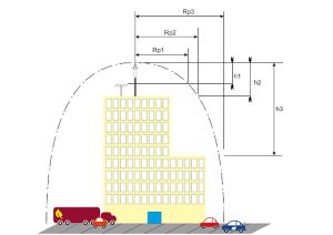 5 Langkah Analisis Risiko Sambaran Petir