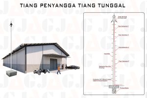 6 Tips Memilih Angkur Sistem Proteksi Petir