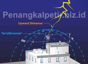Peran Penting Penangkal Petir di Bandara